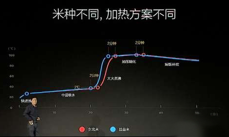 小米999电饭煲值得买吗,小米999元电饭锅