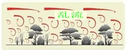 如何提高喷雾量,喷雾的调节方法