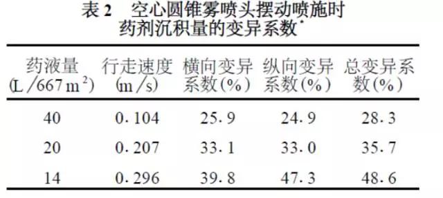 雾化效果好坏和雾化器有关系吗,哪种喷头雾化好又省水
