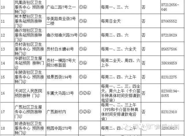 广州疫苗预接种点,广州疫苗接种在哪个医院