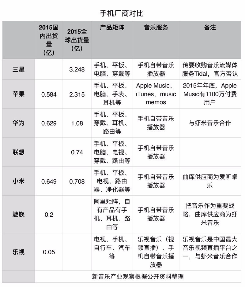 从乐随享到爱听卓乐：一个梦想的凤凰涅槃