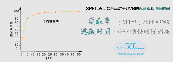 关于防晒的基本知识,关于防晒的小知识和方法