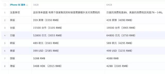 iphonese详情,iphonese真实爆料
