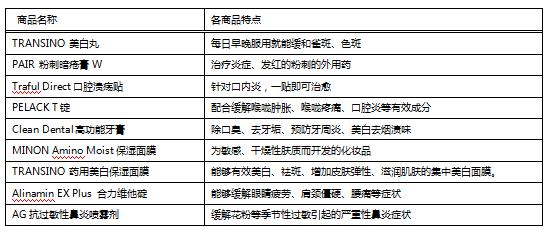 樱花购物,日本商品浪漫樱花