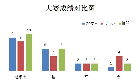 高洪波能进国足吗,高洪波为何亚洲杯未出线