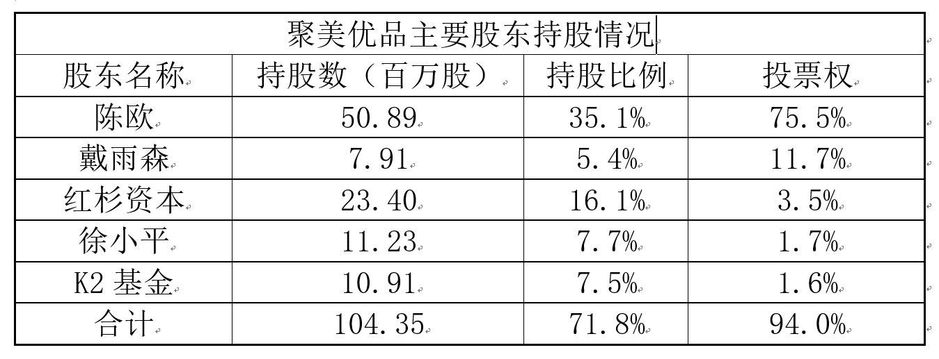 私有化“趁火打劫”，两CFO同时辞职，聚美为何不“美”了？