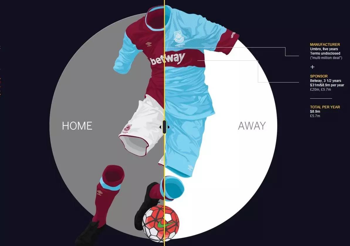 曼联是英超第一豪门吗,曼联莱斯特城利物浦