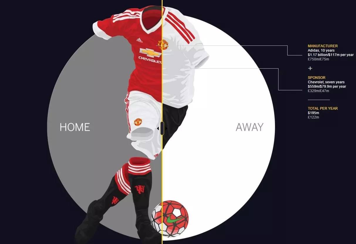 曼联是英超第一豪门吗,曼联莱斯特城利物浦