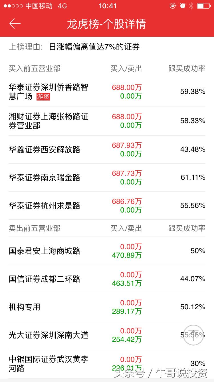 如何看股票的趋势和主力控盘,10.11股市操作策略