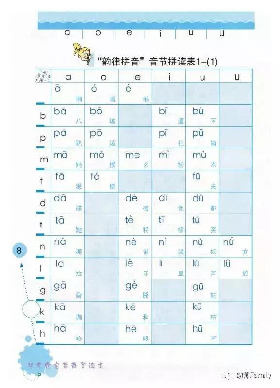 拼音口诀顺口溜,拼音儿歌顺口溜字母歌一年级