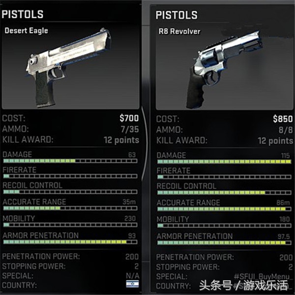 csgo和tec9一样的手枪,csgotec9能远距离点人吗