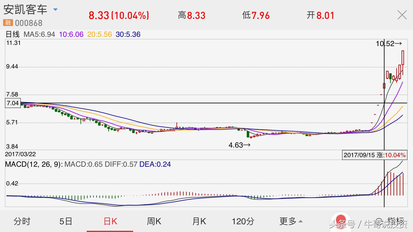 如何看股票的趋势和主力控盘,10.11股市操作策略