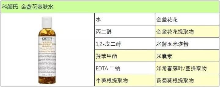 深受热捧的科颜氏金盏花爽肤水用户口碑到底怎样！带你了解真相！