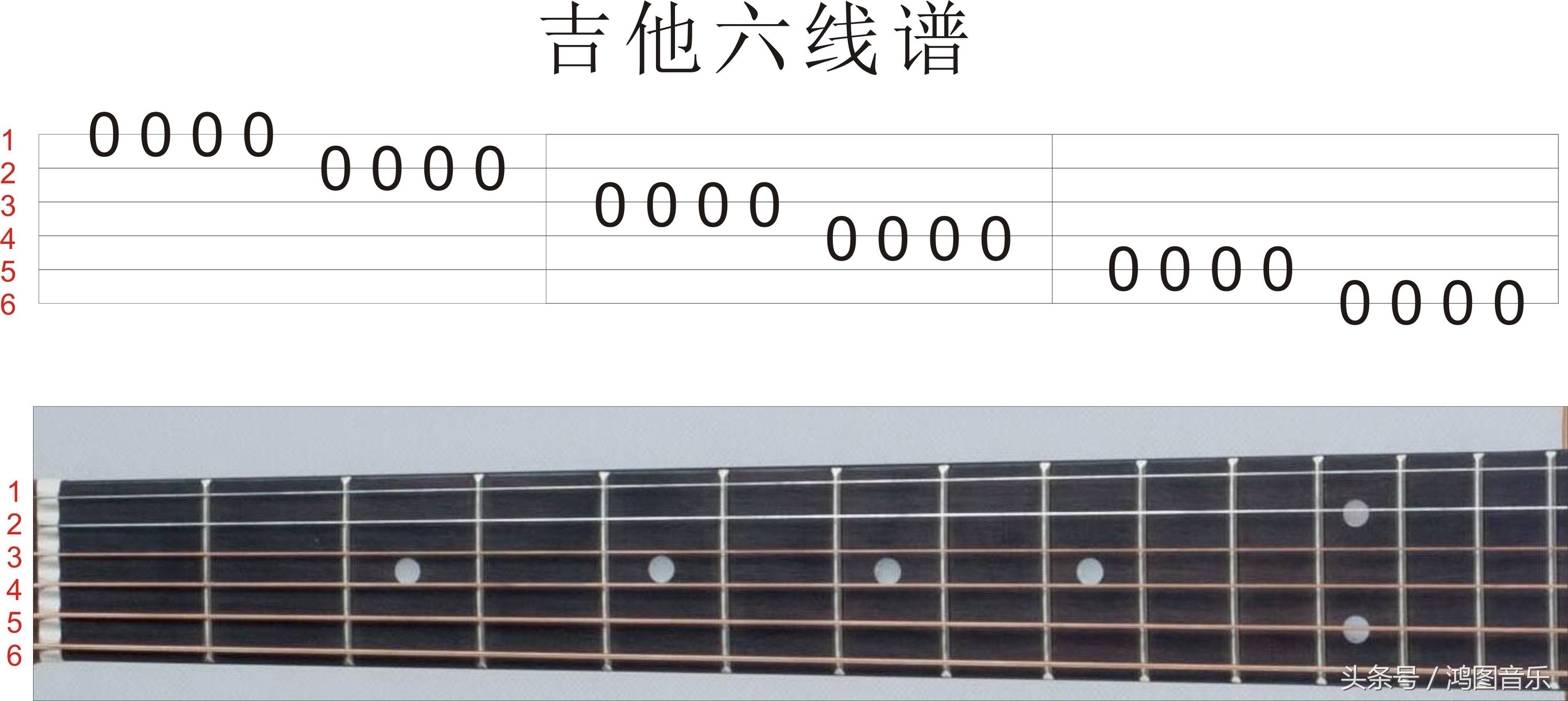 零基础吉他弹奏快速入门吉他谱,自学吉他5分钟学会看吉他六线谱
