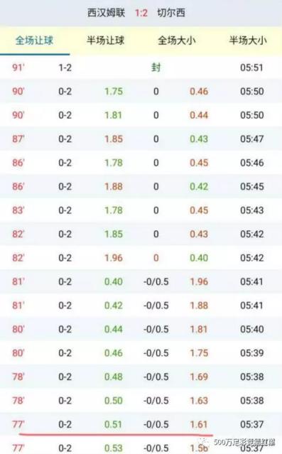 走地大小球玩法,大小球技巧及思路