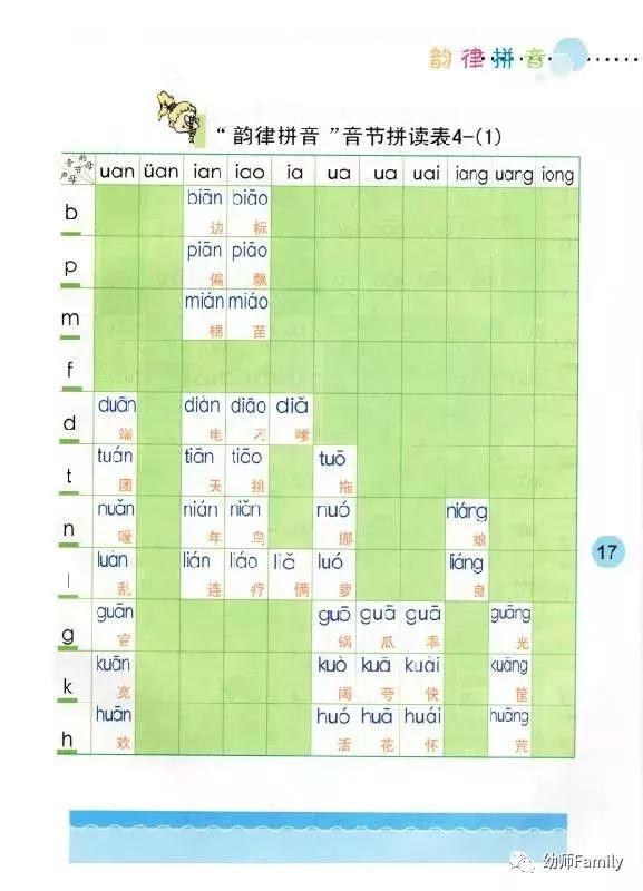 拼音口诀顺口溜,拼音儿歌顺口溜字母歌一年级