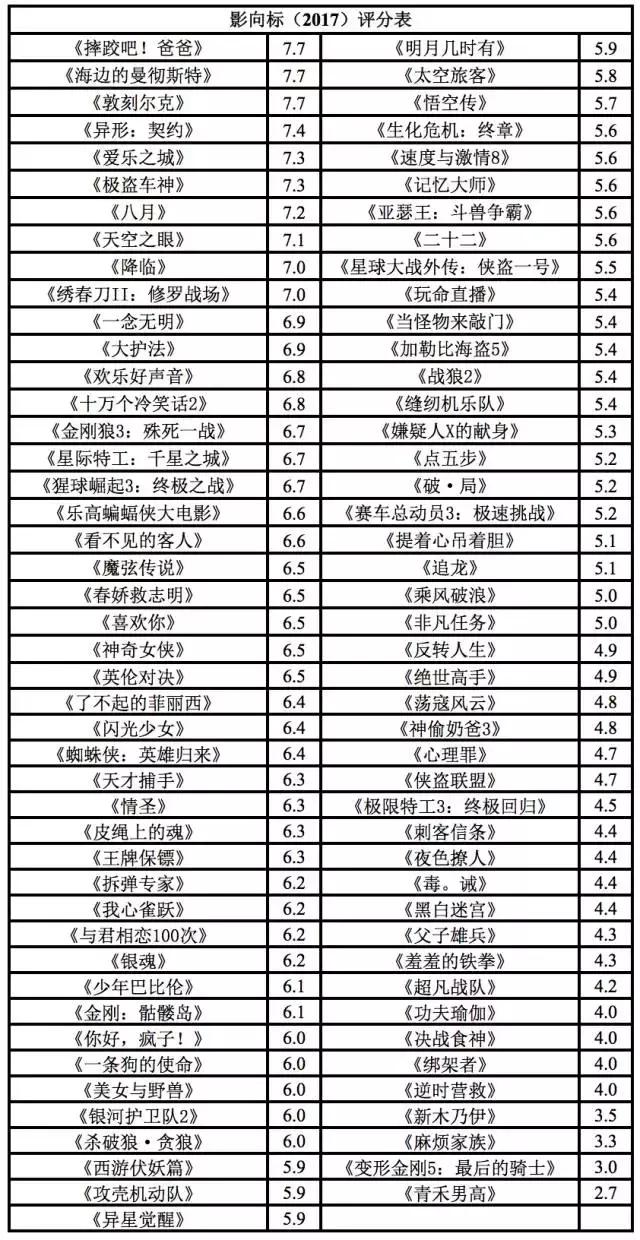 乐队对缝纫机电影的评价,缝纫机乐队最新消息