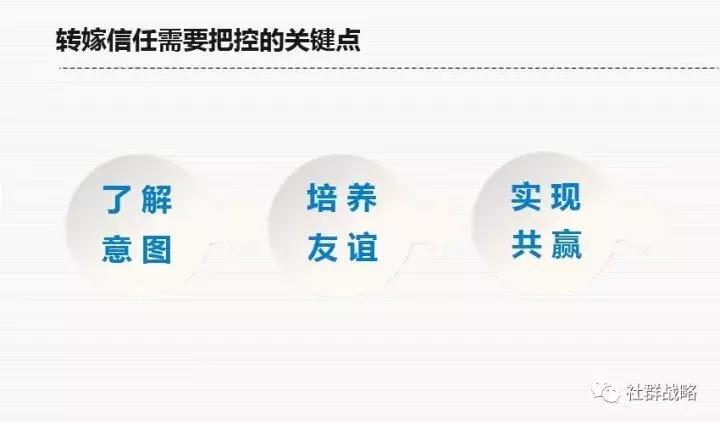 关于爱最好的证明就是信任吧,爱一个人就该给予信任