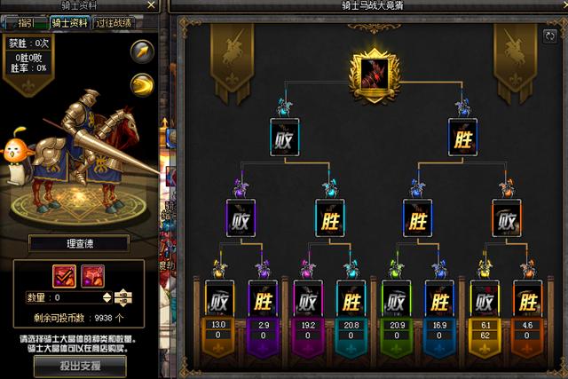 DNF骑士赌马活动技巧爆料？扶我起来，技能属性克制分析一波