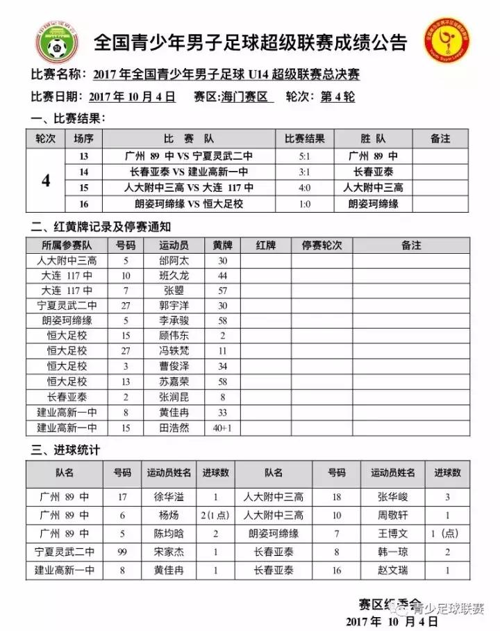 2023青超u14联赛名单,u14青超足球赛程表
