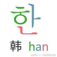 史上最全韩语口语,韩语零基础学习韩语辅音的发音