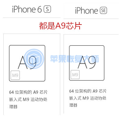 把iphone6s换成6sp多少钱,把c6卖了再买一个c6