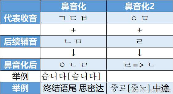 史上最全韩语口语,韩语零基础学习韩语辅音的发音