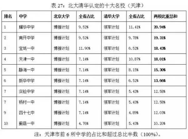 一大波好消息来袭，只和天津人有关，全国人民只有羡慕的份