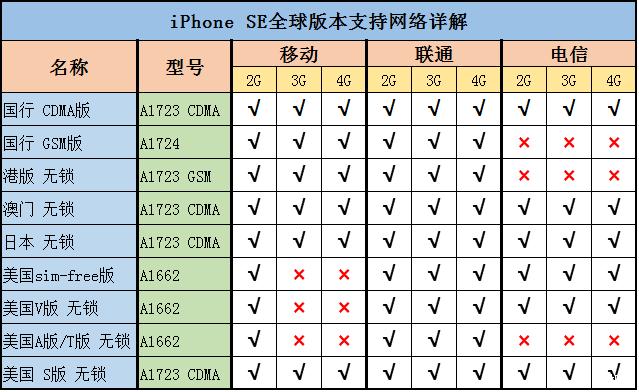 iphonese可以换芯片么,iphonese可以换大容量电池嘛