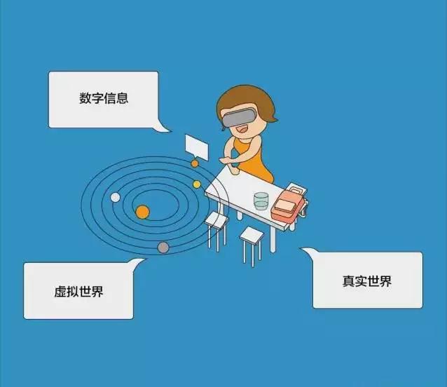 你知道什么是vr,你知道什么是vr吗
