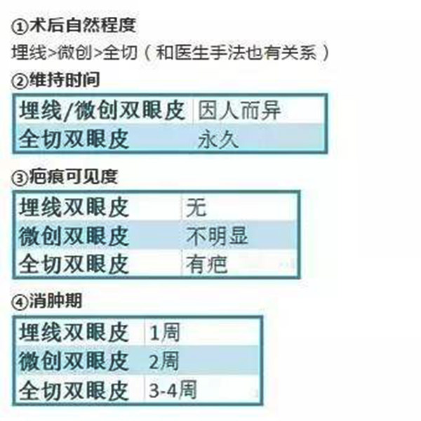 哭多了会不会死,哭会把双眼皮哭成单眼皮吗