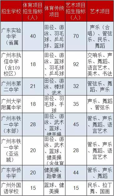 小升初特长生加分政策,小升初可以走特长生吗