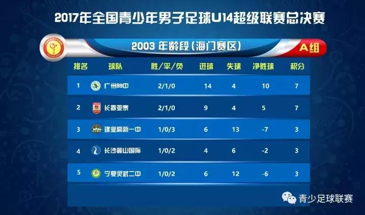 2023青超u14联赛名单,u14青超足球赛程表