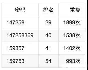 如何破译别人的私人密码，你说你没有技术，还不快进来学套路！