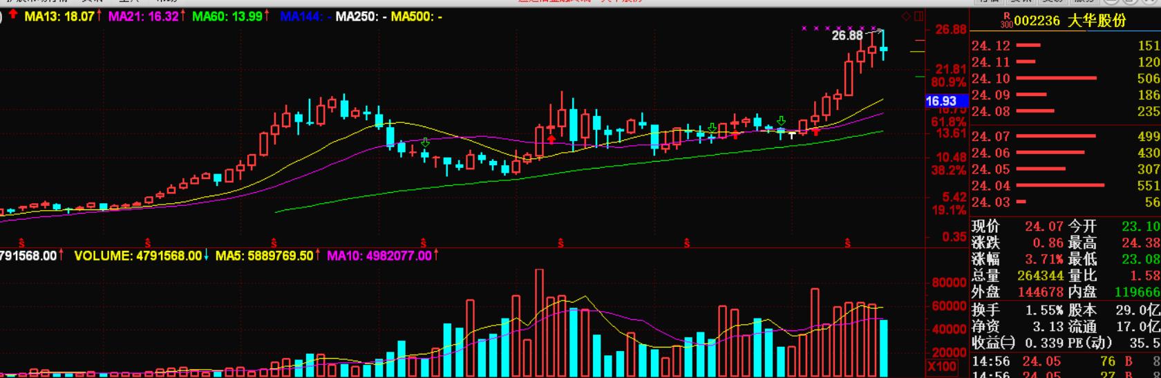 十年股票涨幅前十名,十年涨幅最大的前十只股票