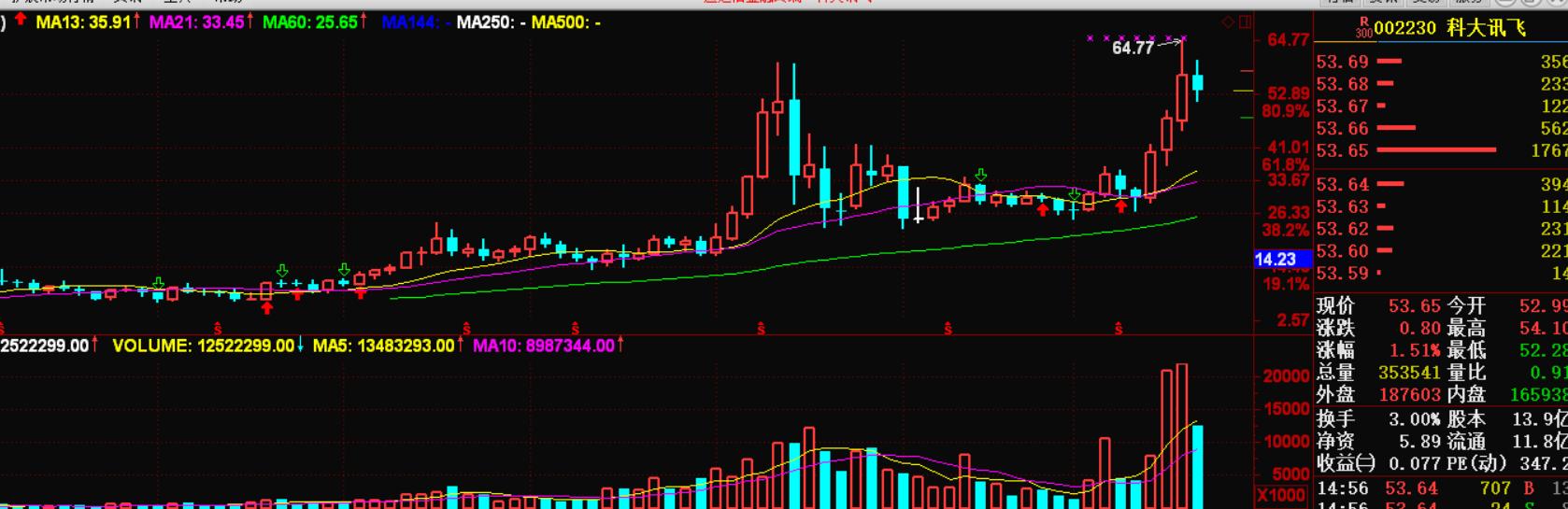 十年股票涨幅前十名,十年涨幅最大的前十只股票