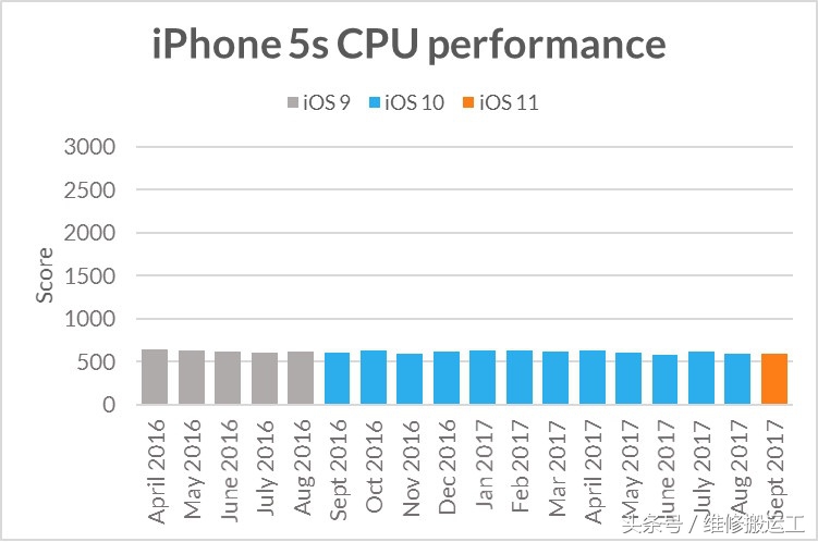 iphone速度突然变慢了,iphone变慢什么原因