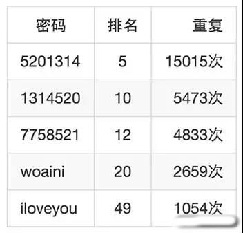 如何破译别人的私人密码，你说你没有技术，还不快进来学套路！