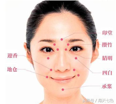 过敏性鼻炎做雷火灸能治好吗,雷火灸治疗鼻炎灸哪里