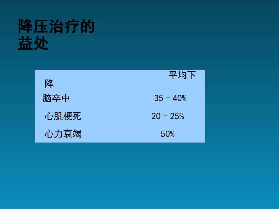 高血压脑出血病因和发病机制,高血压病因和发病机制的图片