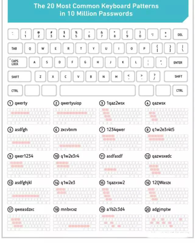 如何破译别人的私人密码，你说你没有技术，还不快进来学套路！