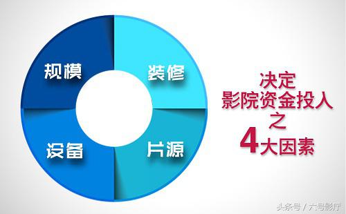 开一家电影院需要多长时间,想开一家电影院有哪些步骤