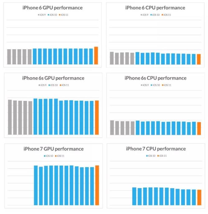 苹果手机越升级越卡这是真的吗,苹果手机越更新系统越卡是真的吗
