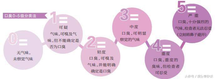 嘴口臭用什么东西才能把口臭去掉,口臭怎么快速去除呢