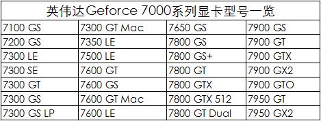 英伟达显卡型号详解,英伟达显卡有哪些型号
