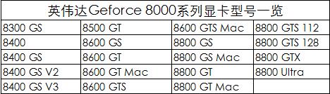 英伟达显卡型号详解,英伟达显卡有哪些型号