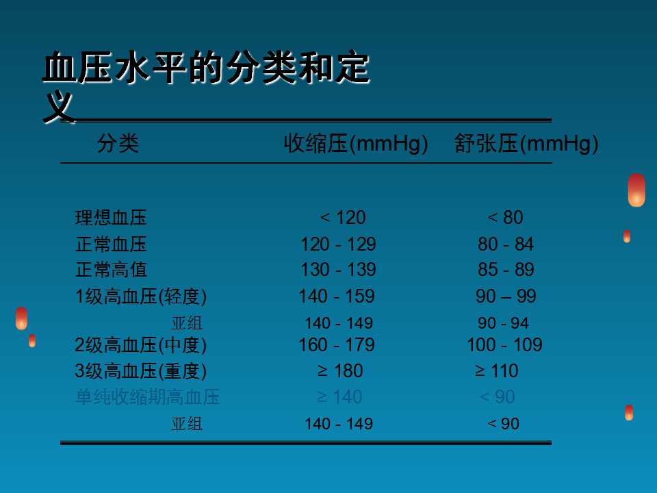 高血压脑出血病因和发病机制,高血压病因和发病机制的图片