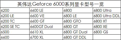 英伟达显卡型号详解,英伟达显卡有哪些型号