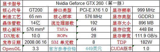 英伟达显卡型号详解,英伟达显卡有哪些型号