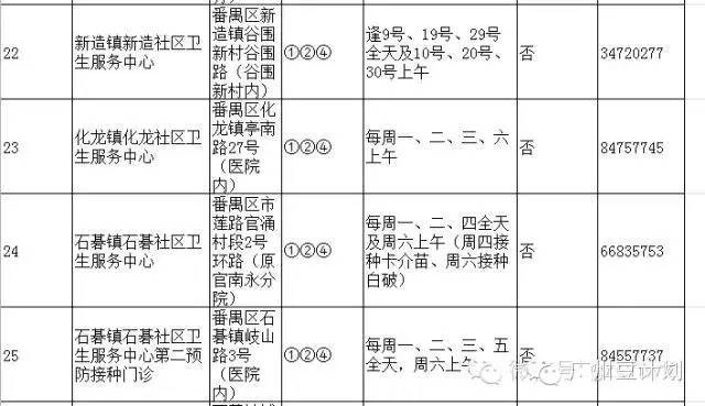 广州疫苗预接种点,广州疫苗接种在哪个医院